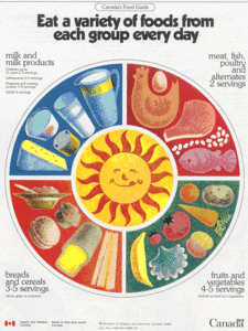 From Canada’s Food Guides http://www.hc-sc.gc.ca/fn-an/food-guide-aliment/context/fg_history-histoire_ga-eng.php