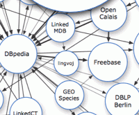 New York Times in the linked data world