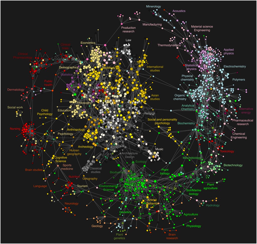 Image 1: network visualization