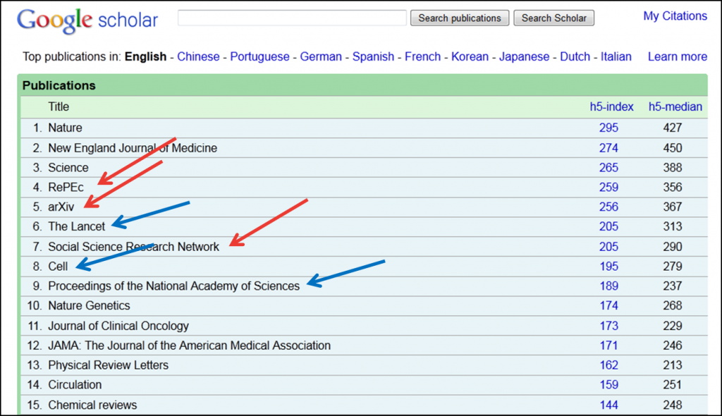  Image: Screenshot of Google Scholar metrics