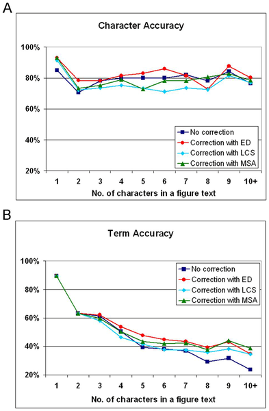 Image 1: Graphs from biomedical literature
