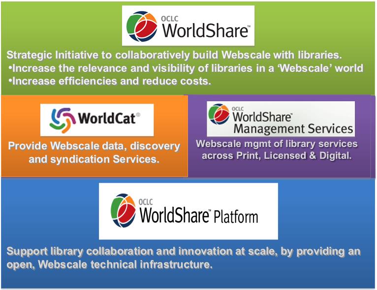 OCLC worldX graphic