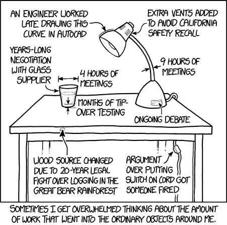 xkcd 1741: Work